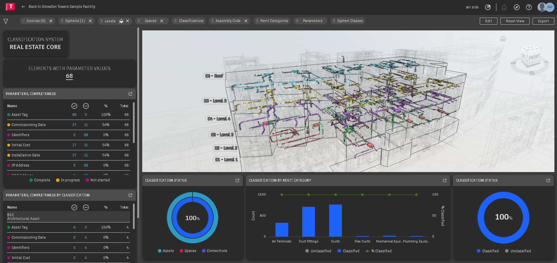 Autodesk Tandem Dashboard